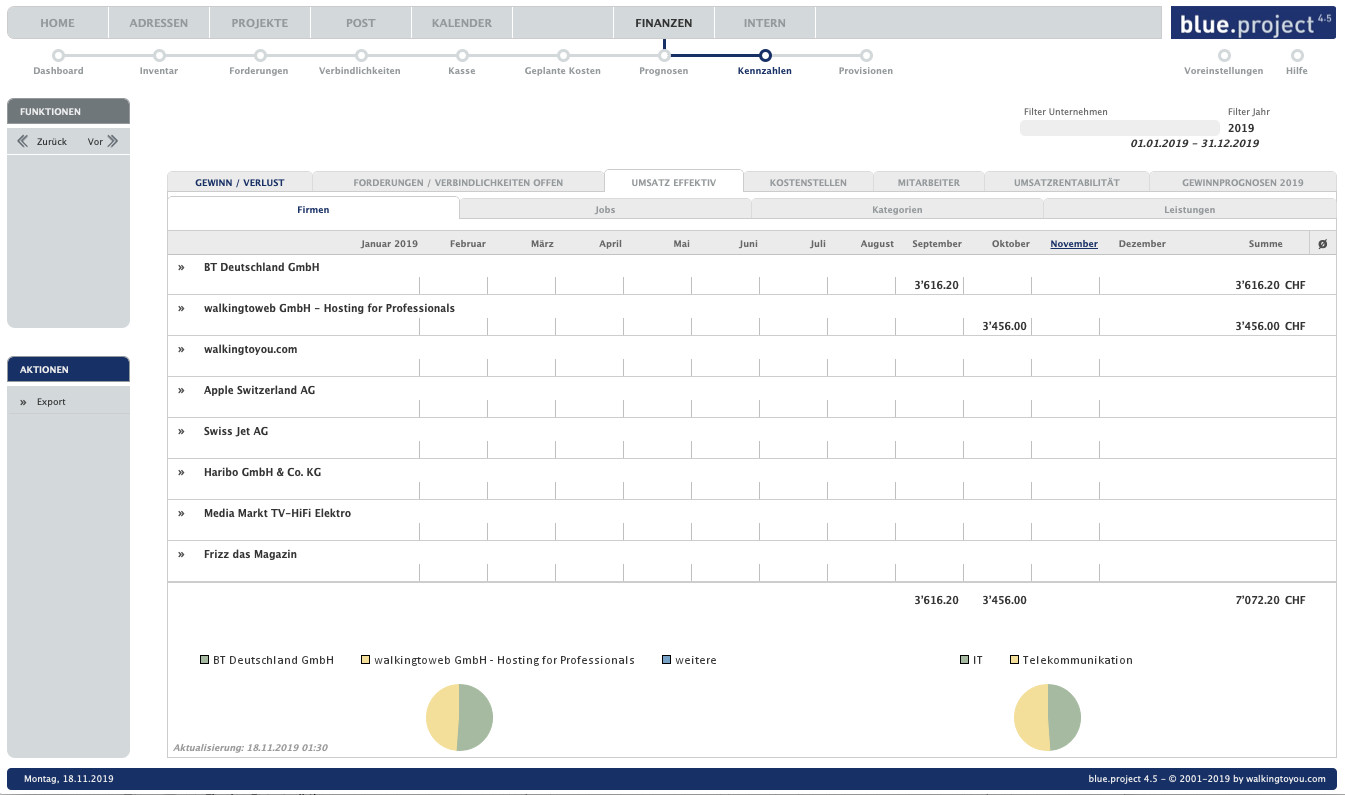 Fremdkosten und Finanzmanagement